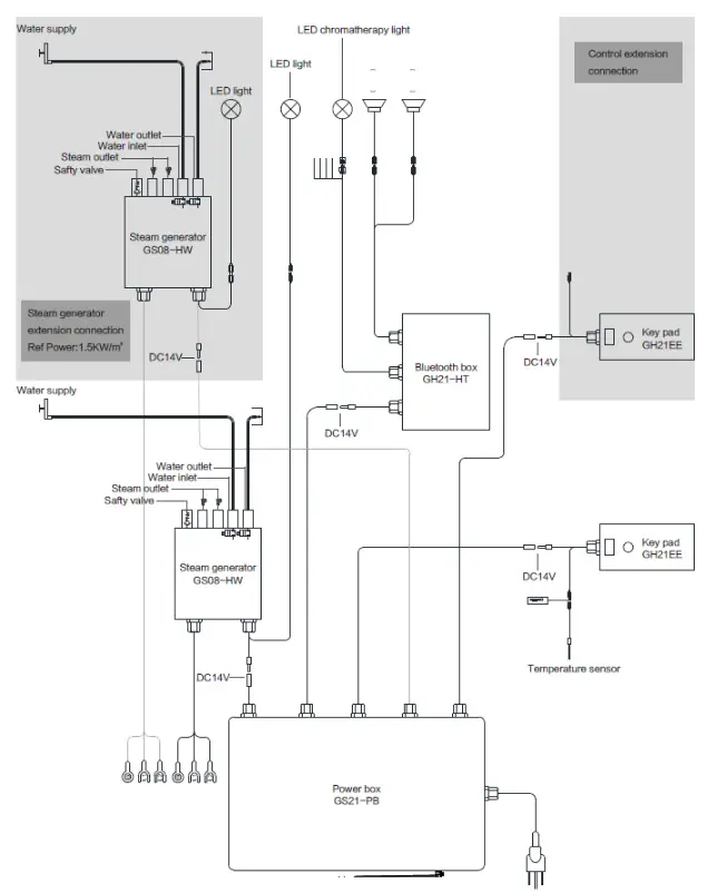 homewardbath GH6LBP Superior Encore Steam Generator - Wiring Diagram