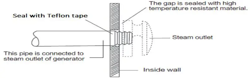homewardbath GH6LBP Superior Encore Steam Generator - steam