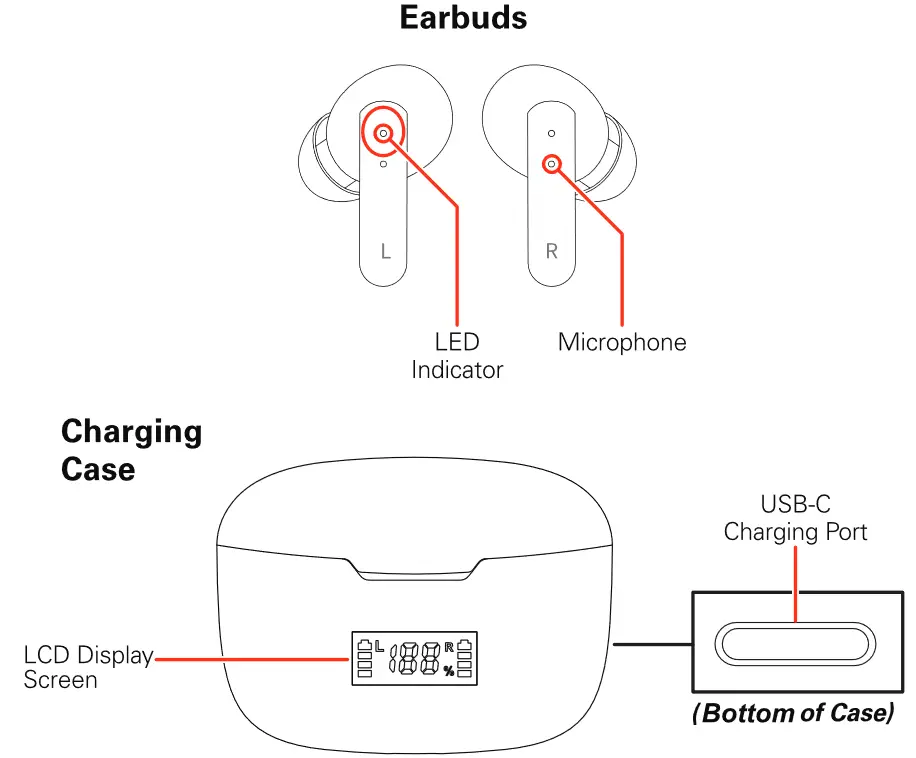 BLAUPUNKT BTW15 Truly Wireless Earbuds - controls