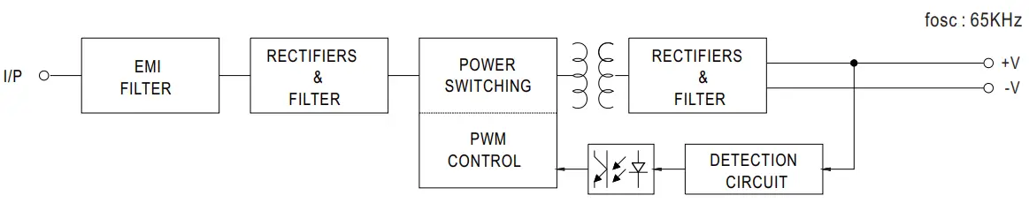 MEAN WELL IRM 15 Series Mount Green Power Module - Block Diagram