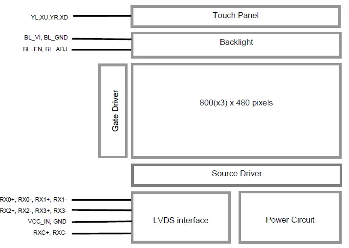 TOPWAY-LMT070DICFWD-NDA-2-LCD-Module-1