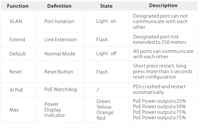 ZKTeco-PE082120C-Switch-8-Puertos-PoE-Fast-Ethernet-2