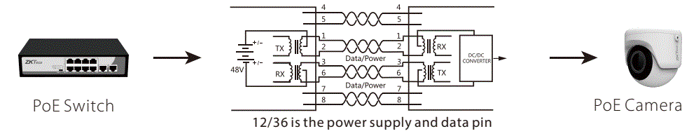 ZKTeco-PE082120C-Switch-8-Puertos-PoE-Fast-Ethernet-4