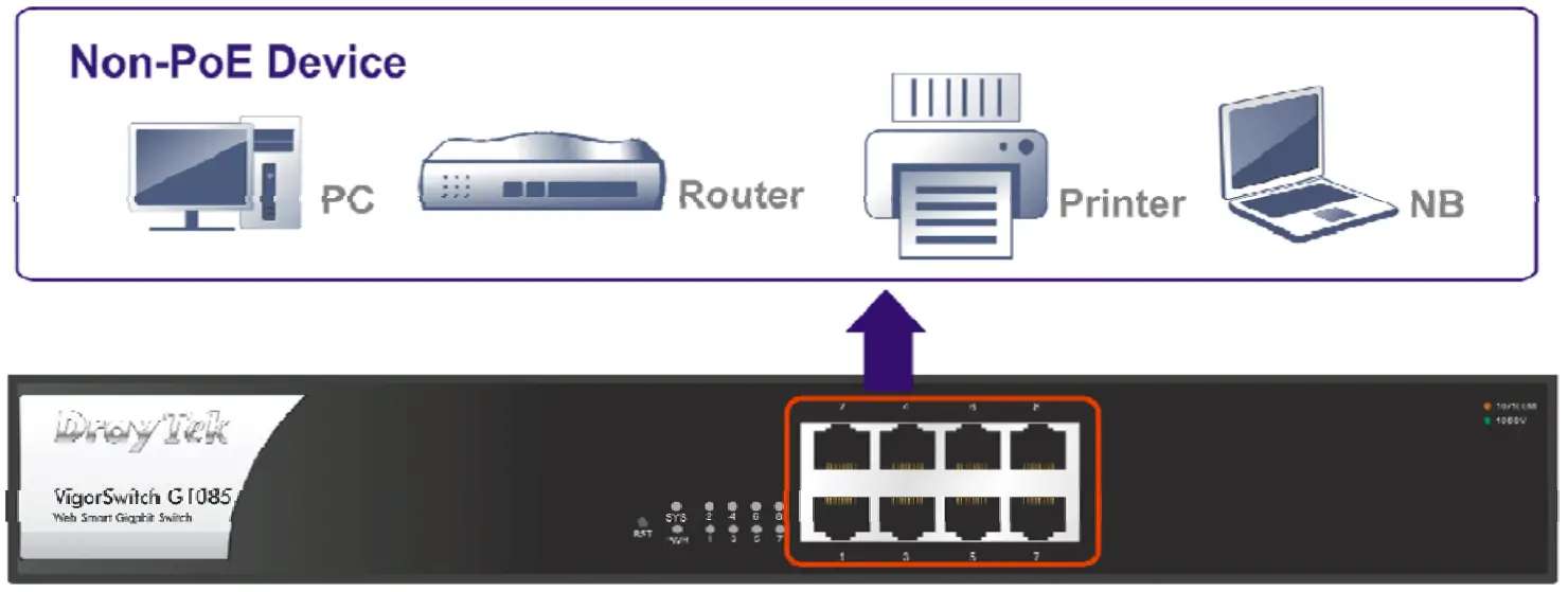 DrayTek VigorSwitch G1085 Web Smart Gigabit Switch - Network Connection