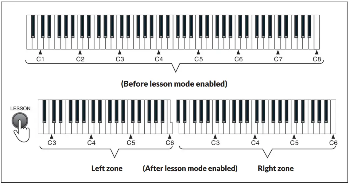 Schubert 10034897 Piano Keyboard - Lesson Mode