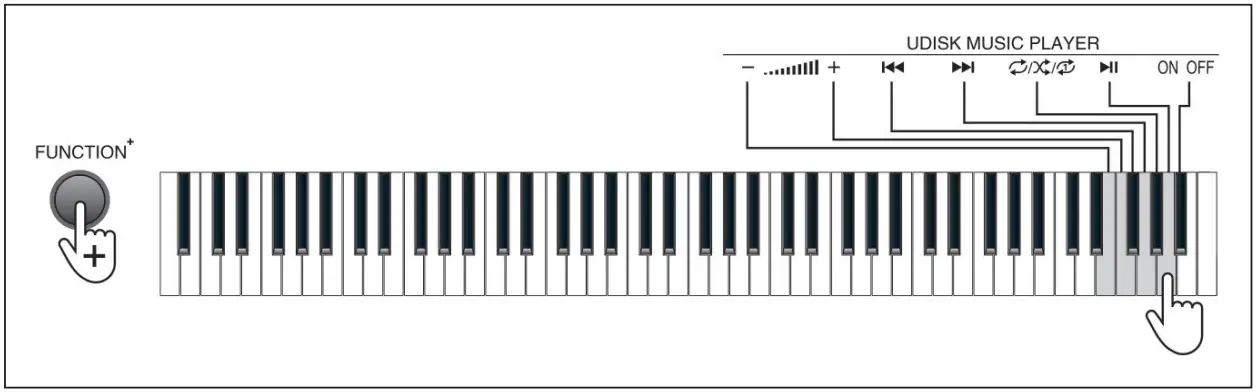 Schubert 10034897 Piano Keyboard - UDISK MUSIC PLAYER