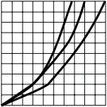 hansgrohe - Flow diagram