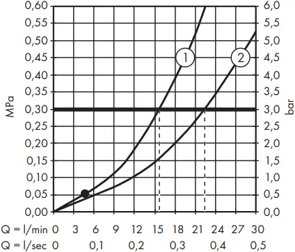 hansgrohe 71447000 Vernis Blend Bath Mixers - d1
