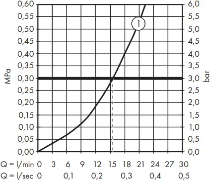 hansgrohe 71447000 Vernis Blend Bath Mixers - d3