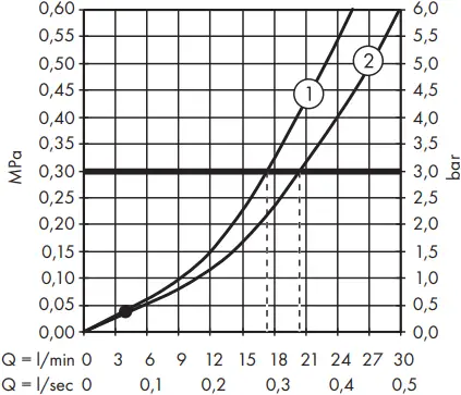 hansgrohe 71447000 Vernis Blend Bath Mixers - d4