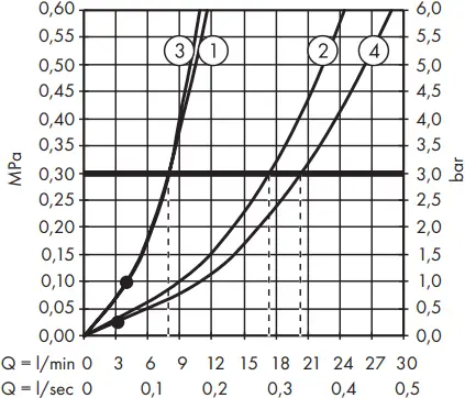 hansgrohe 71447000 Vernis Blend Bath Mixers - d5