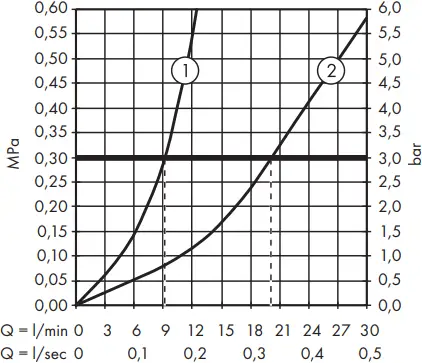 hansgrohe 71447000 Vernis Blend Bath Mixers - d6