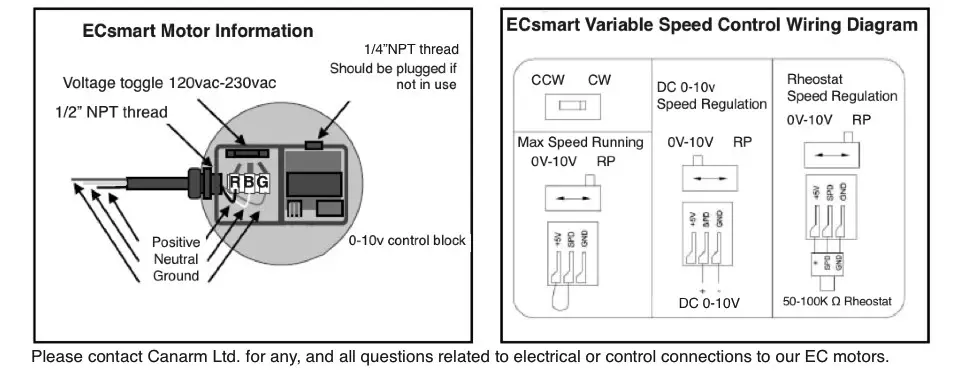 CANARM P Series Wall Mount Shutter Exhaust Fan - ELECTRICAL CONNECTIONS