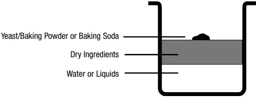 LOADING INGREDIENTS INTO