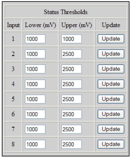 BURK-Plus-X-300-Facilities-Monitoring-and-Control-6