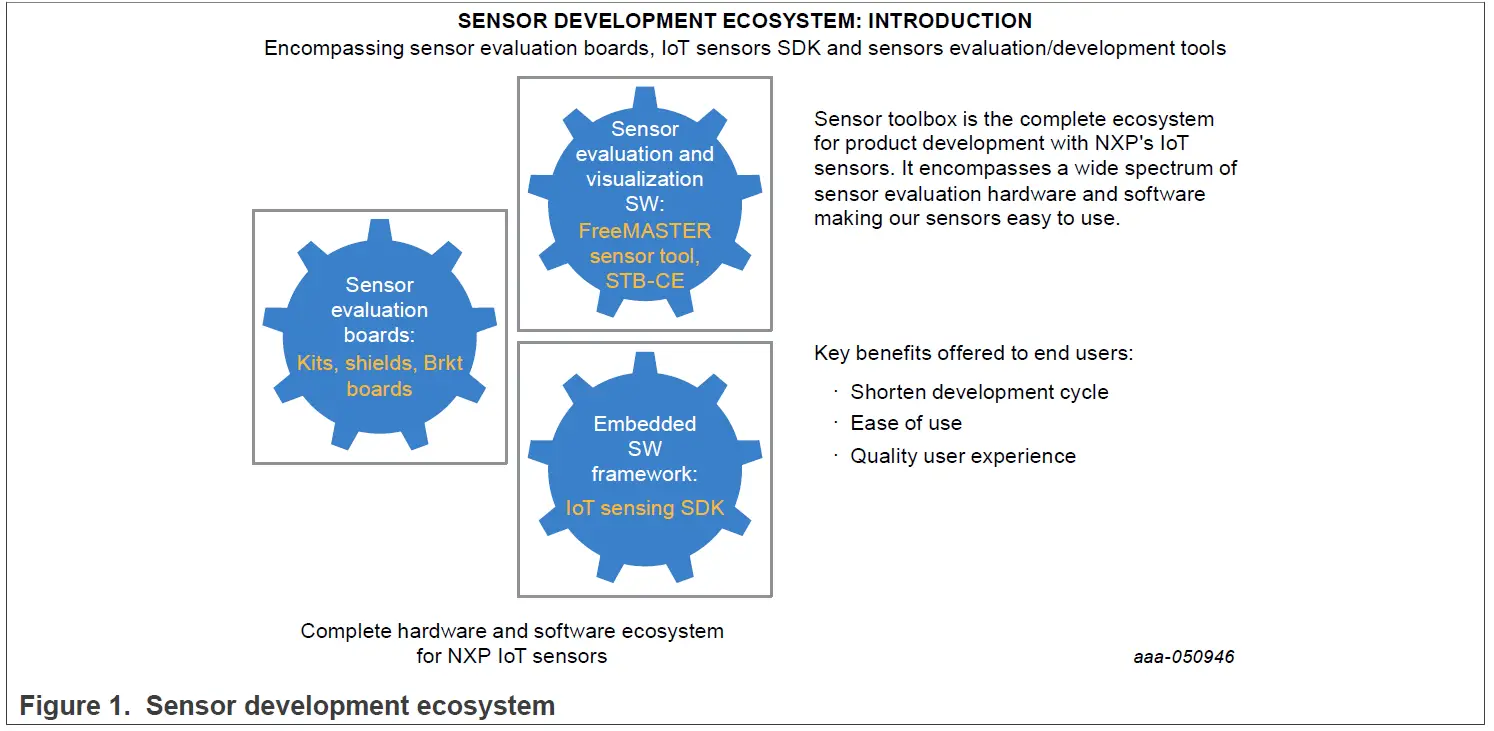 NXP-Semiconductors-FRDM-STBI-A8971-Sensor-Toolbox-Development-Board-1