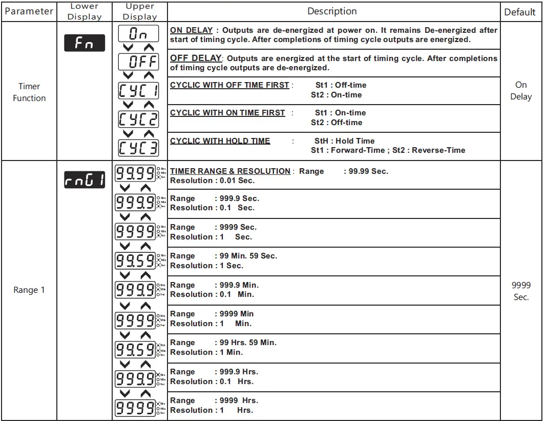 i-therm-KTC-44-Digital-Preset-Timer-Counter-FIG-11