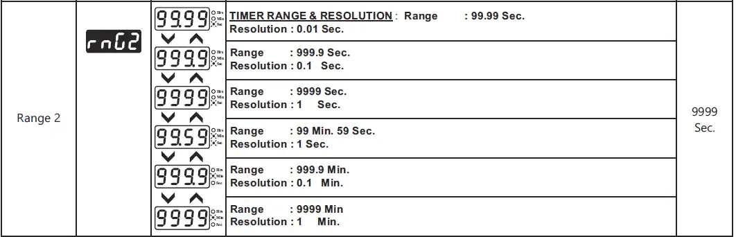 i-therm-KTC-44-Digital-Preset-Timer-Counter-FIG-12