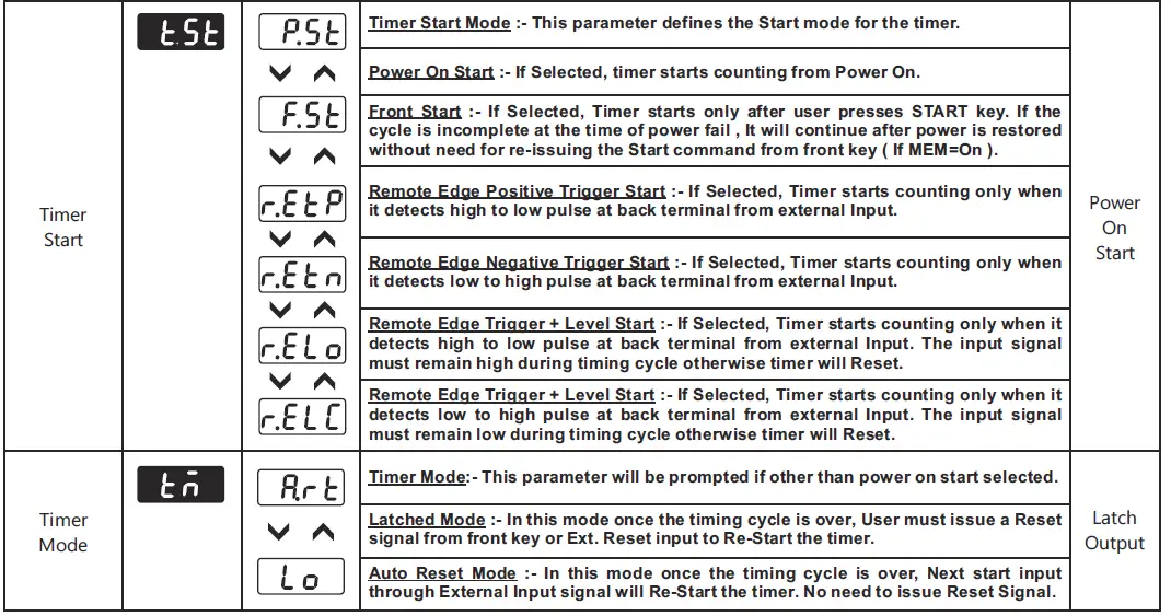 i-therm-KTC-44-Digital-Preset-Timer-Counter-FIG-14