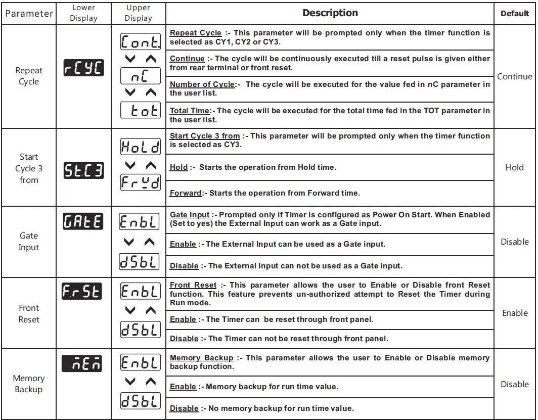 i-therm-KTC-44-Digital-Preset-Timer-Counter-FIG-15