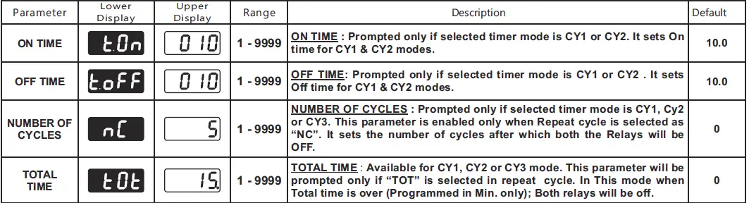 i-therm-KTC-44-Digital-Preset-Timer-Counter-FIG-18