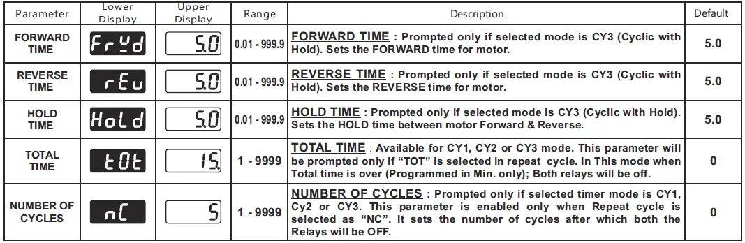 i-therm-KTC-44-Digital-Preset-Timer-Counter-FIG-19