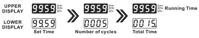 i-therm-KTC-44-Digital-Preset-Timer-Counter-FIG-21