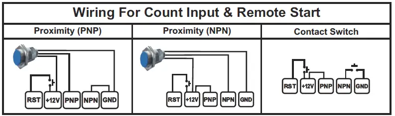 i-therm-KTC-44-Digital-Preset-Timer-Counter-FIG-4