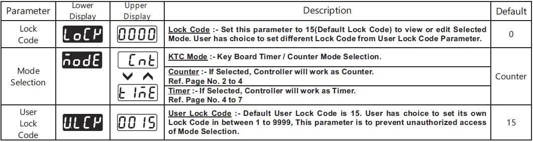 i-therm-KTC-44-Digital-Preset-Timer-Counter-FIG-5