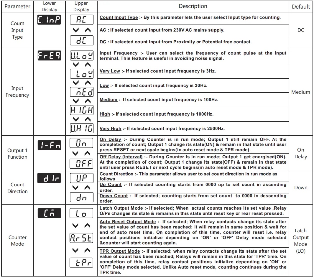 i-therm-KTC-44-Digital-Preset-Timer-Counter-FIG-6