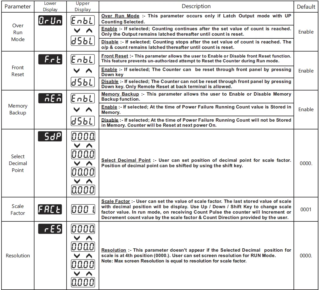 i-therm-KTC-44-Digital-Preset-Timer-Counter-FIG-7