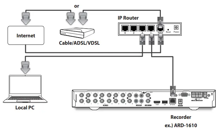 WISeNeT ARD-1610 Digital Video Recorder - Connecting the cable