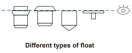 Blue-White F-550 Acrylic Variable Area Flow Meter - Read