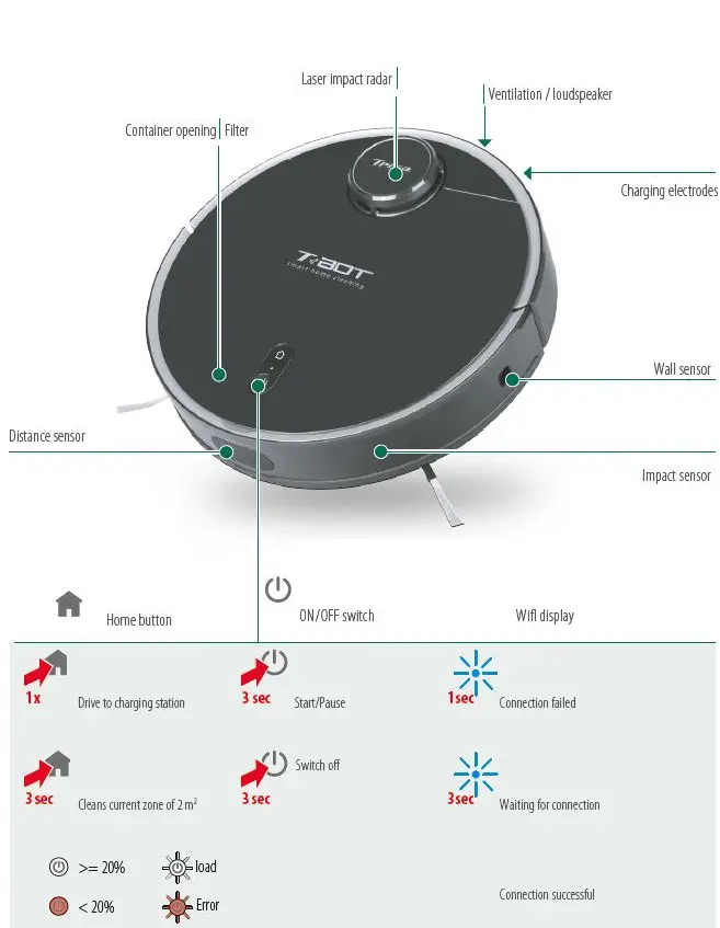 Trisa-ELECTRONICS-9504-41-Robot-Vacuum-Cleaner-FIG-4