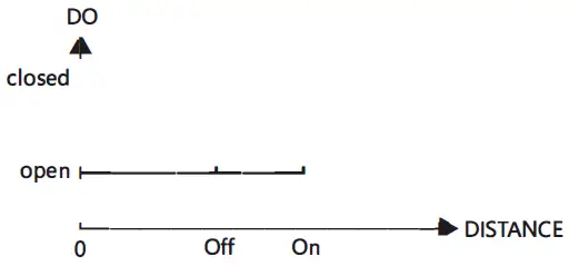 OLEI-A090-Laser-Distance-Sensor-Sensing-Reality-fig- (4)