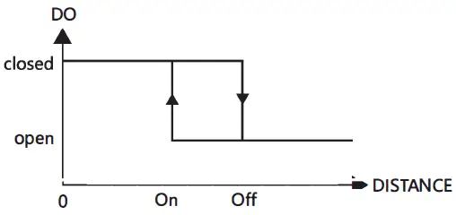 OLEI-A090-Laser-Distance-Sensor-Sensing-Reality-fig- (5)