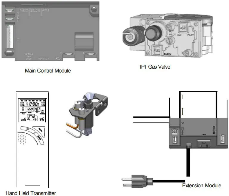 System Overview