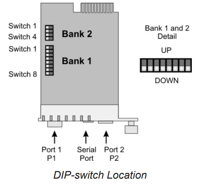 OST iConverter TM3 Transport Module - switch