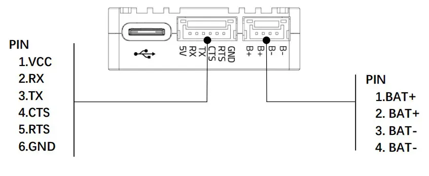 Holybro P900 Microhard Radio - PIN OUTS