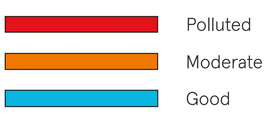 Air quality information