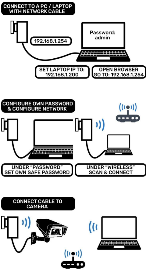 NETCAMCENTER NCC WiFi PoE Injector 30W-FIG2