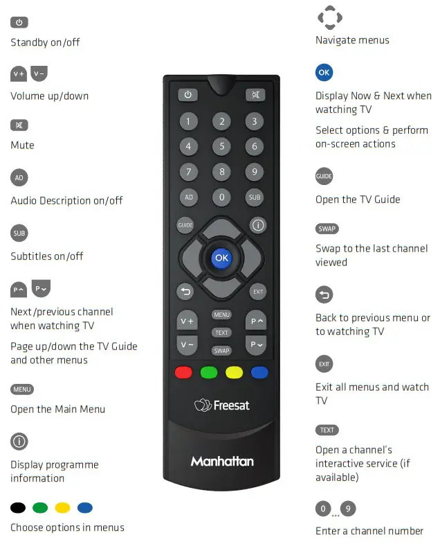 Manhattan SX Freesat Satellite Box - REMOTE CONTROL