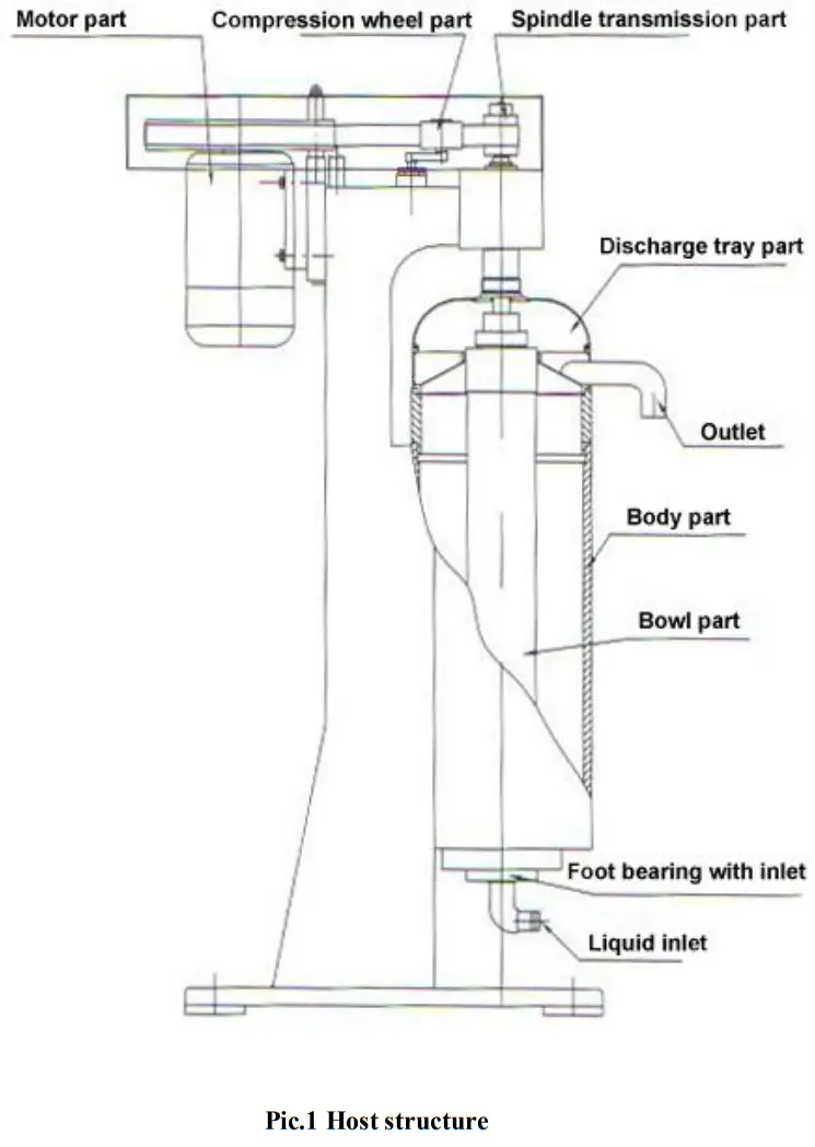 TOOLOTS GQ 105 Tubular Centrifuge -