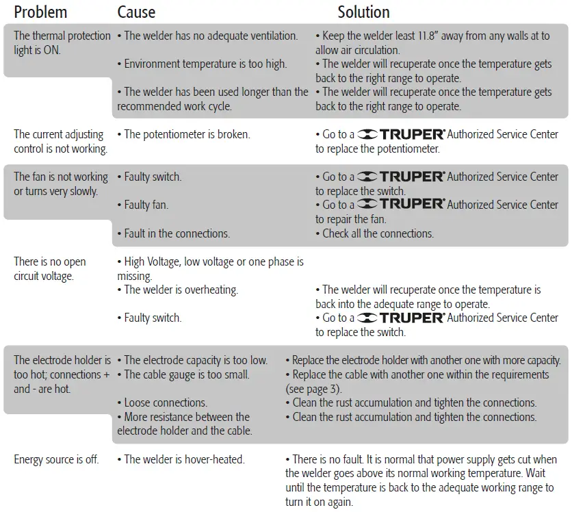 TRUPER-SOIN-130-Inverter-Welder-fig- (9)