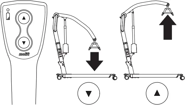 molift Smart 150 - Hand control 1
