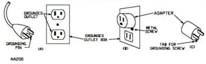 DiamaPro WVX Industrial Wet VAC - GROUNDING