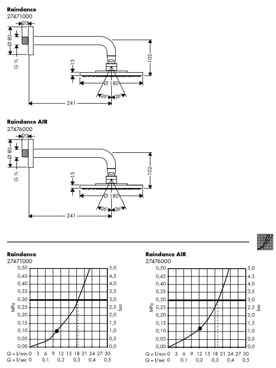 hansgrohe Raindance 27471000 Overhead Shower - icon 5