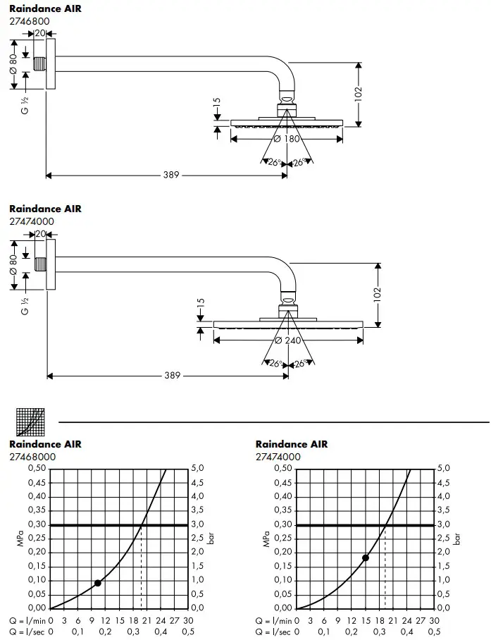 hansgrohe Raindance 27471000 Overhead Shower - fig 1