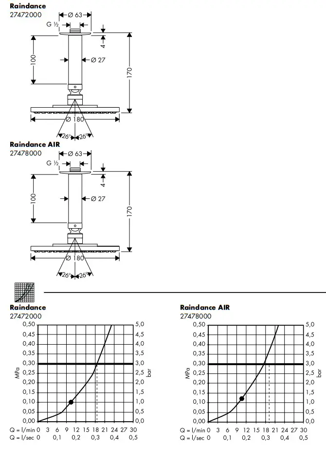 hansgrohe Raindance 27471000 Overhead Shower - fig 2