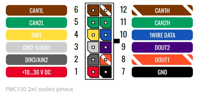 TELTONIKA-FMC150-4G-LTE-Cat-1-Tracker-Router-Distributor-2